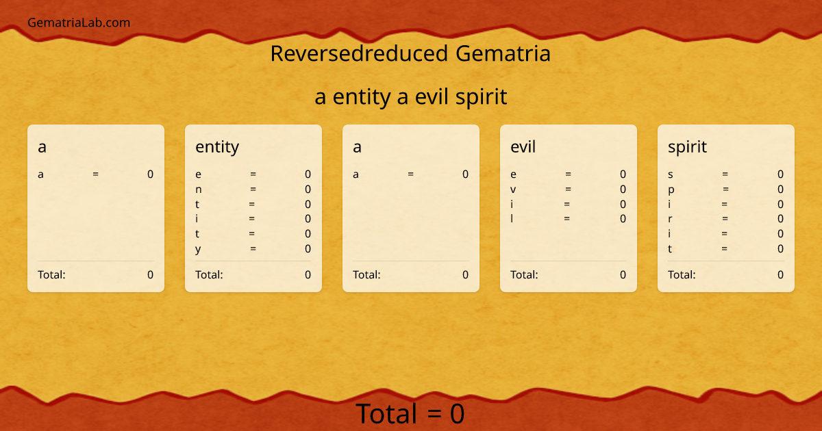 a entity a evil spirit in reversedreduced Gematria